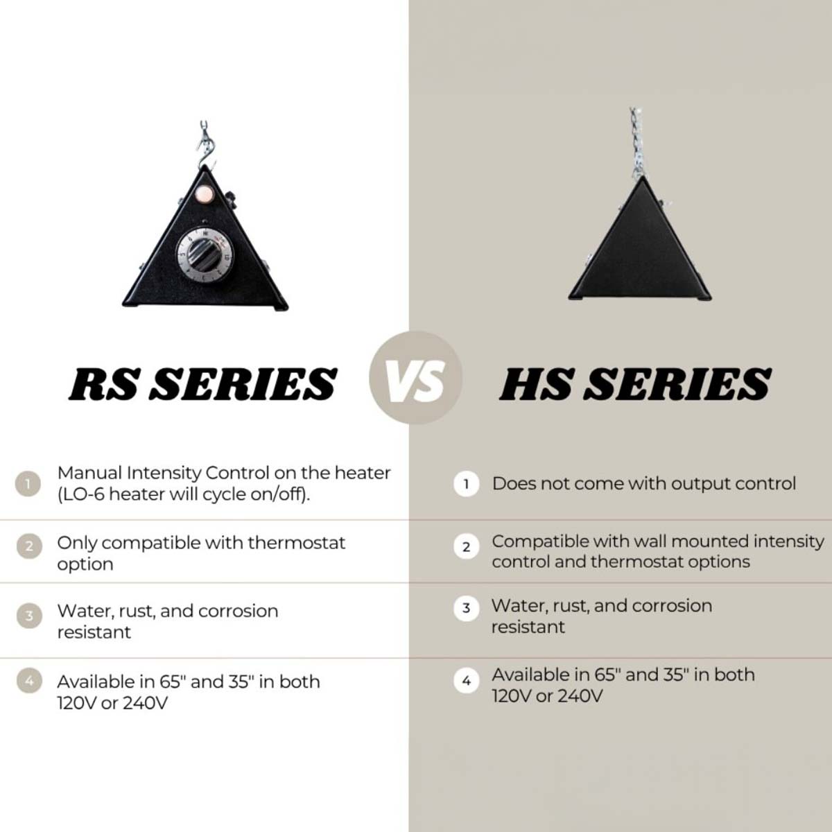 Self-Regulating Stall Heater – Paddock Saddlery